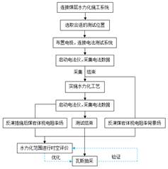 看呗网站基于直流电法的煤层增透措施效果快速检验技术